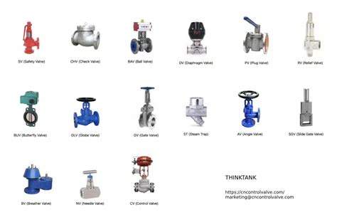 control valve abbreviations|control valve selection guide.